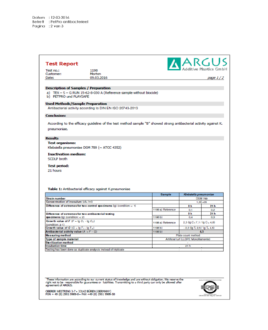 Playsafe/PetPro antibacterieel test certificaat